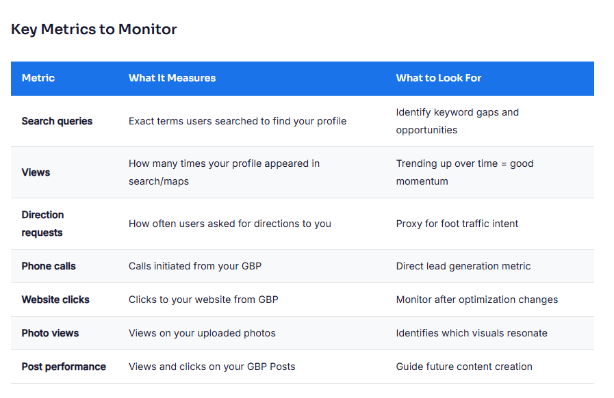 Tracking GBP perfomance